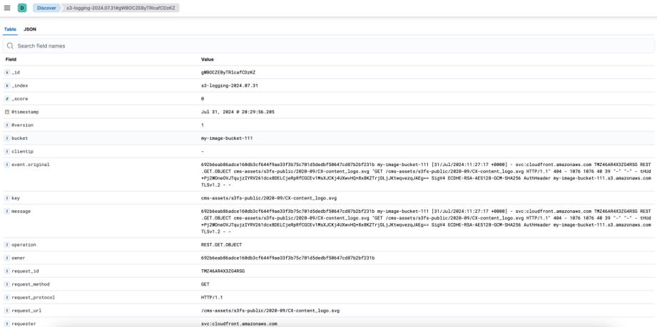kibana visualization